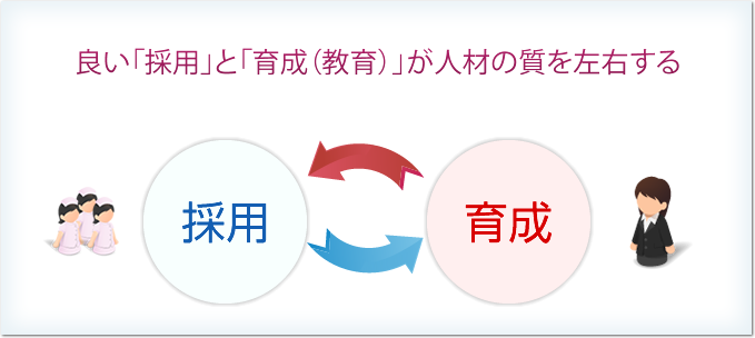 良い採用と育成が人材の質を左右する