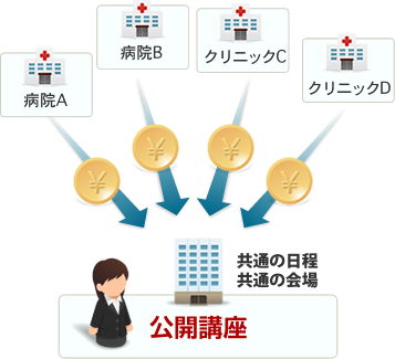 それぞれの医療機関が共通の日程・会場で受講