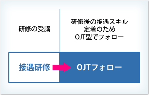 OJTフォローとは