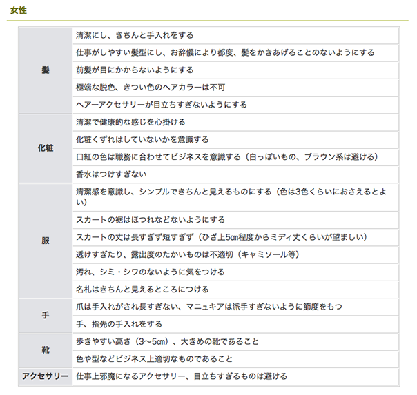 参考チェックシート　イメージ図