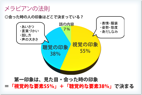 「おもてなし」はマナーの応用スキル