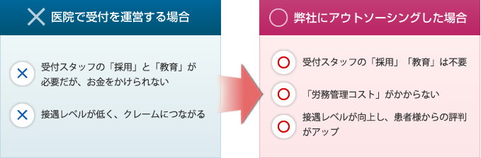 接遇コンサルティングプラン（図）